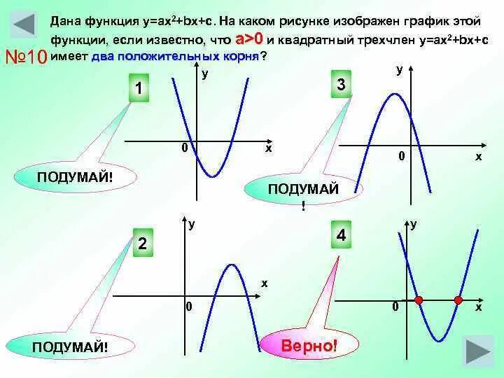 Квадратичная функция ах2+вх+с. Функция у ах2.