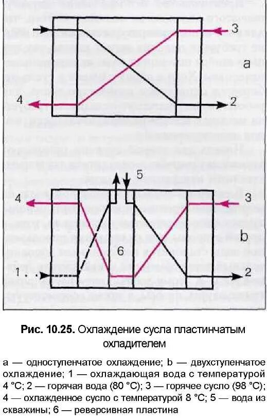 Рис охлаждает