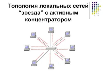 Оборудование для локальной сети звезда