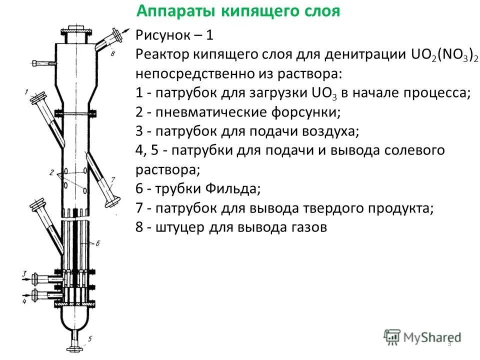 Принцип кипящего слоя