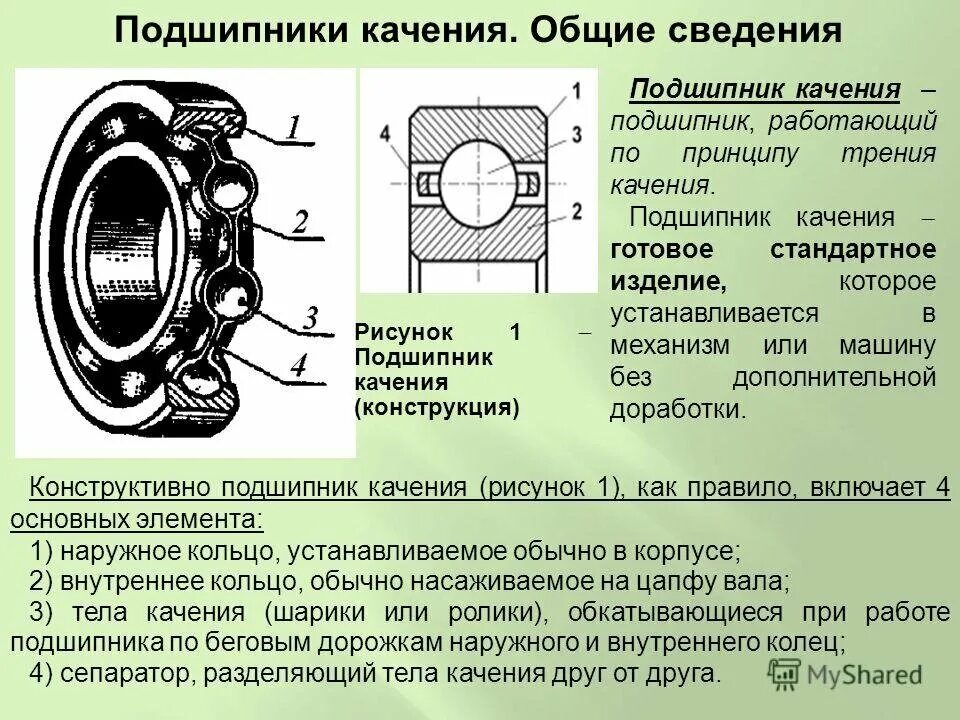 Подшипник качения и скольжения. Основные элементы подшипников качения. Конструктивные элементы подшипников качения. Подшипник скольжения НМ 3600. Подшипник скольжения и качения чертеж.