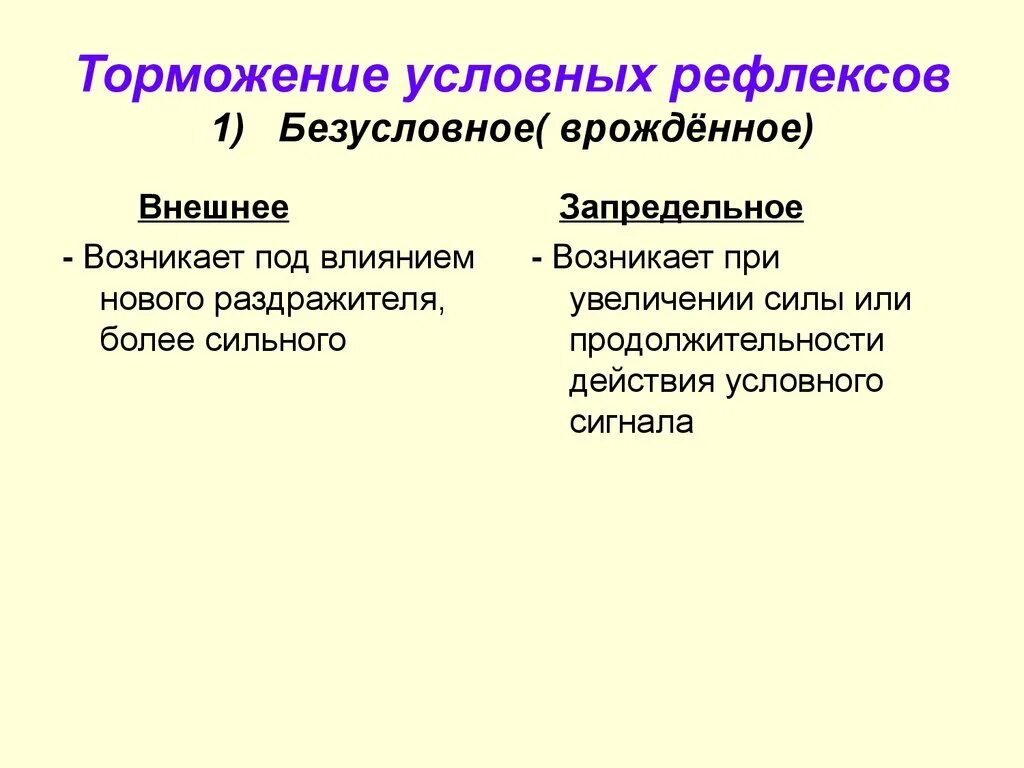 Торможение угасание условных рефлексов. Схема безусловного торможения условных рефлексов. Виды торможения рефлексов схема. Характеристика видов торможения условных рефлексов. Пример торможения у человека