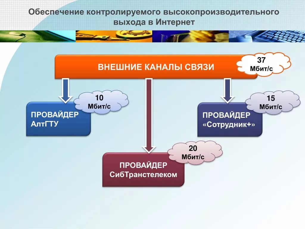 Каналом связи могут быть