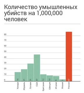 Сколько убийств в китае