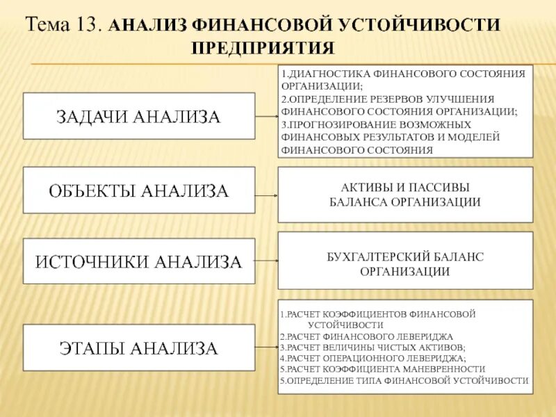 Задачи анализа финансовой устойчивости