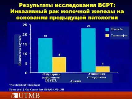 Инвазивная карцинома неспецифического типа что значит