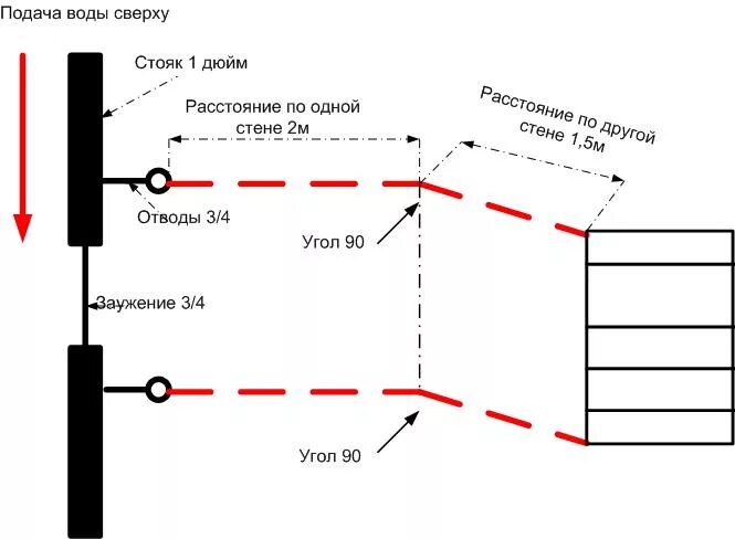 Схема движения воды в полотенцесушителе. Полотенцесушитель схема подключения. Схема потока жидкости в полотенцесушитель. Схема подключения п образного полотенцесушителя. Подача воды сверху