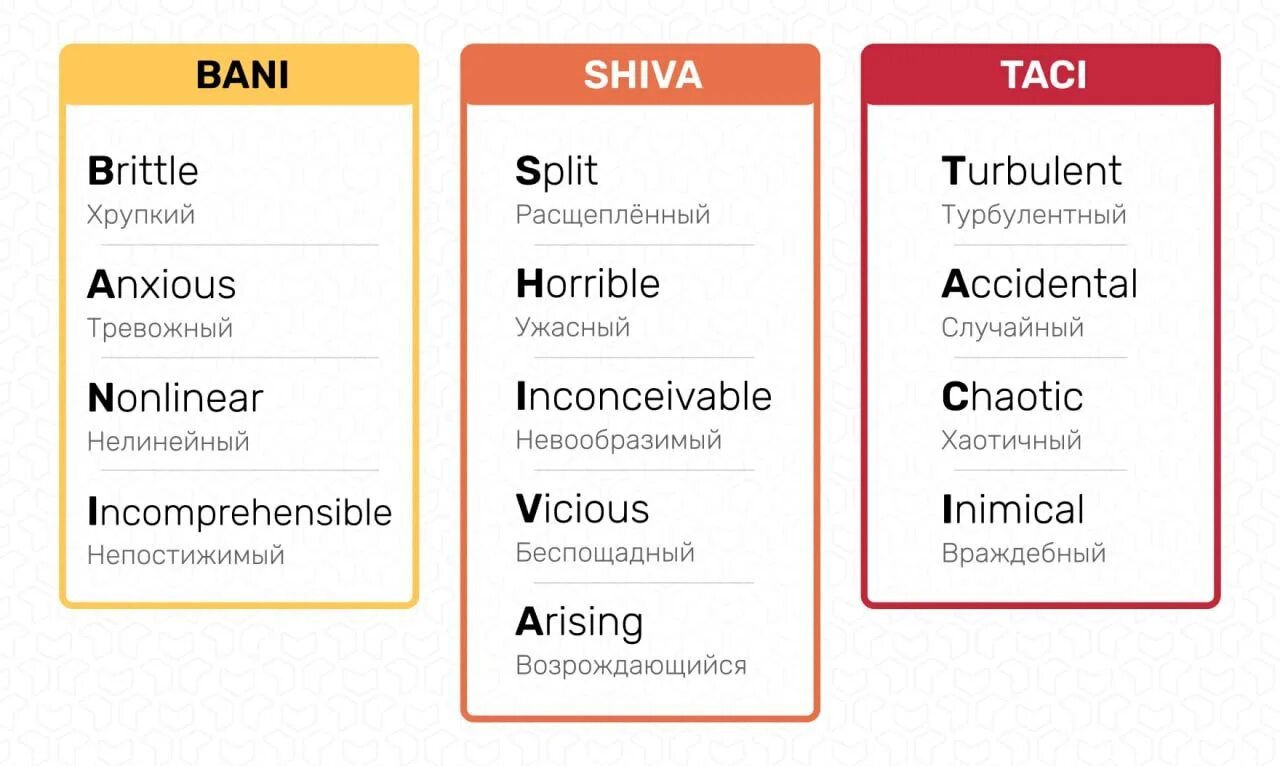 Bani перевод. Shiva мир. vuca bani shiva мир. vuca bani shiva taci мир.