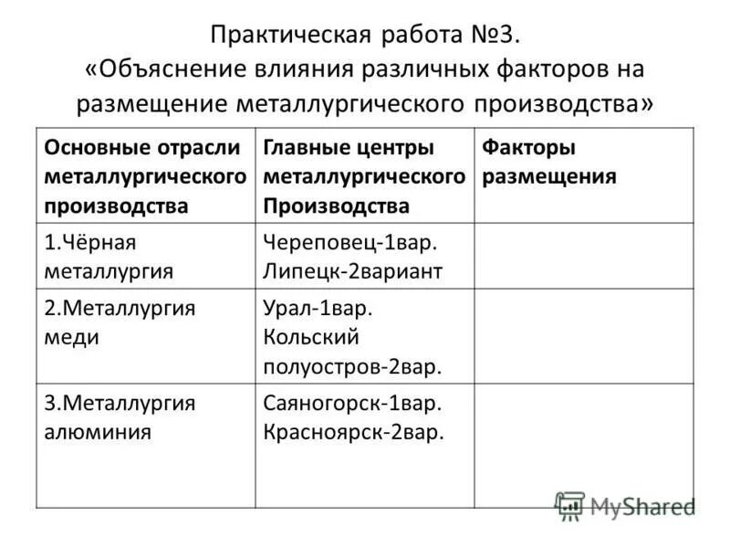 Факторы размещения чёрной металлургии в России таблица. Влияние факторов на размещение металлургического производства. Факторы размещения металлургического производства. Факторы размещения металлургии. Основные факторы размещения алюминия