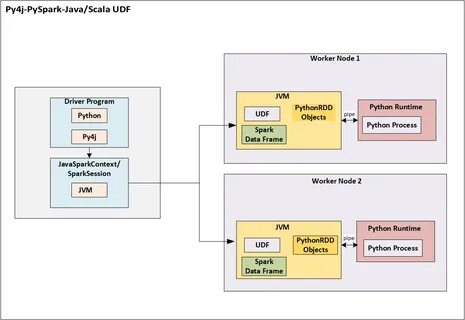 Python py file system