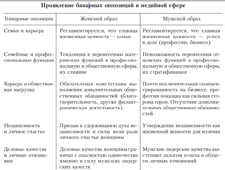 Гендерные роли и стереотипы. Проявление гендерных стереотипов. Гендерные стереотипы мужчин и женщин таблица. Причины гендерных стереотипов. Гендерные стереотипы характеристика.