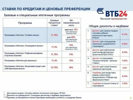 Какой процент потребительского кредита в втб