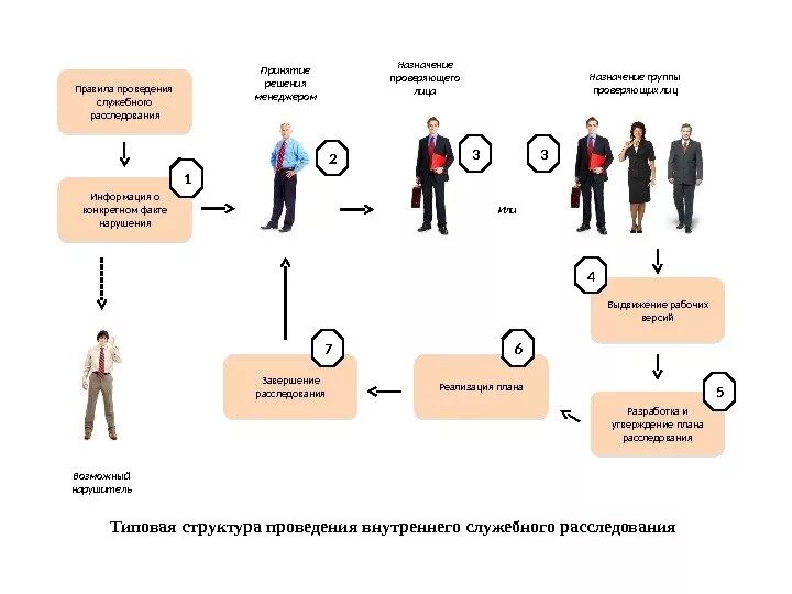 Заполнение группы лиц
