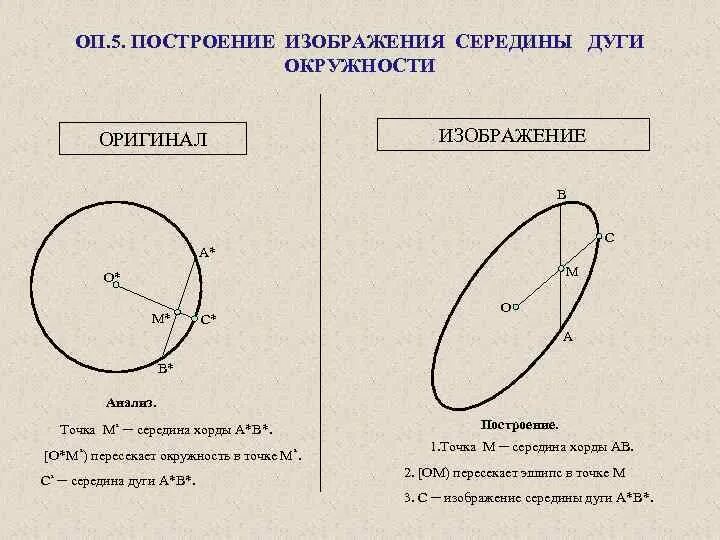 Построение центра данной окружности. Построение окружности. Дуга окружности. Построение центра дуги. Как построить середину дуги.