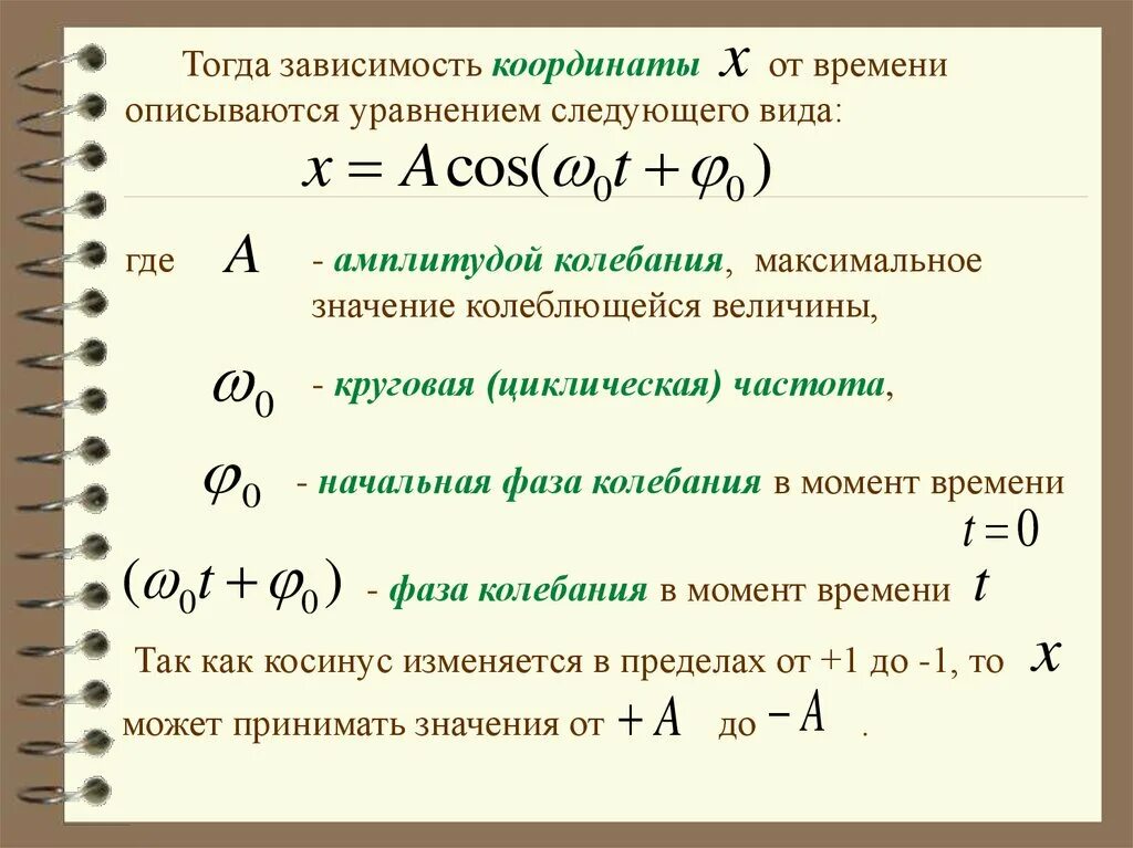 Фаза колебаний в момент времени t