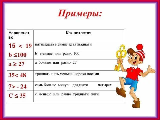 00 00 как читается. Как читаются неравенства. 1 1 как читается. неравенства 4 класс математика. как читается 1/а.