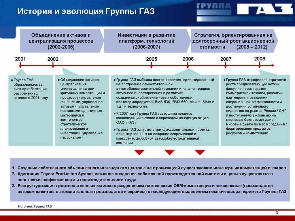 История группы газ