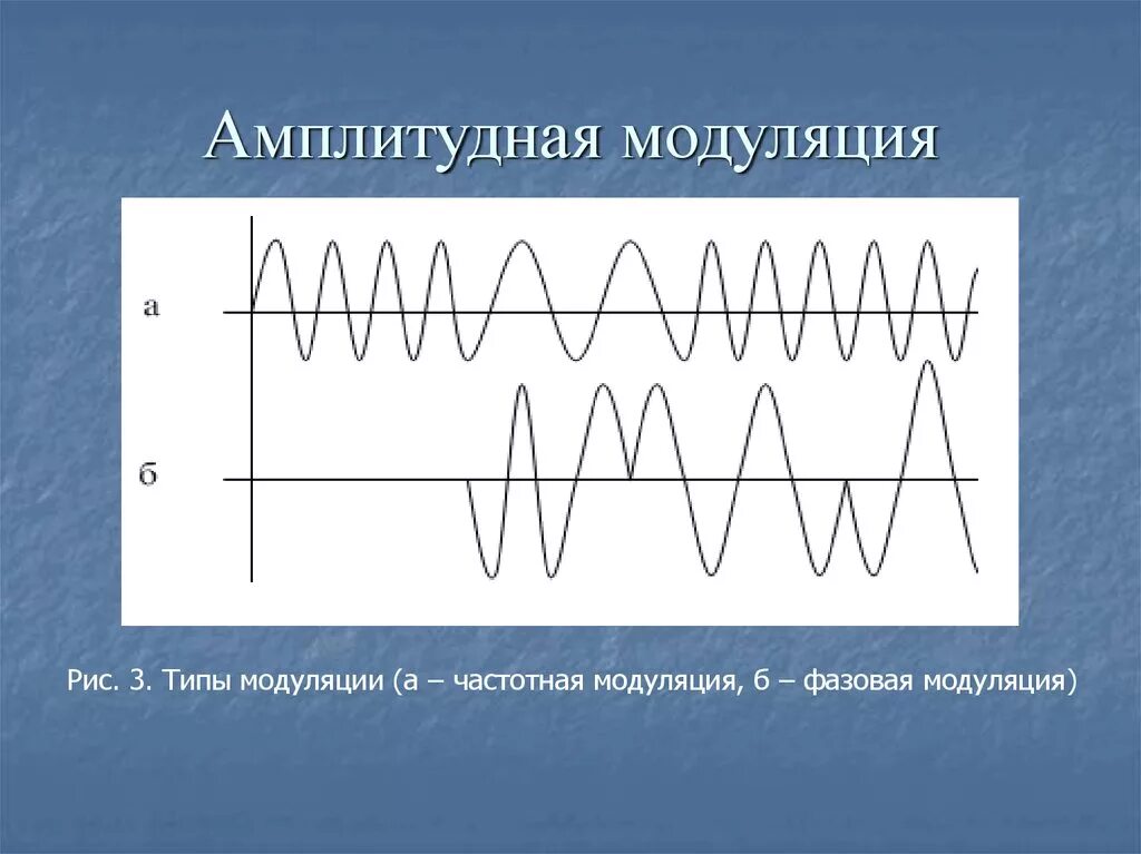 Амплитудная и частотная модуляция. Амплитудно частотная модуляция сигнала. Высокочастотный модулированный сигнал. Спектральный сигнал амплитудной модуляции. Модуляция волн