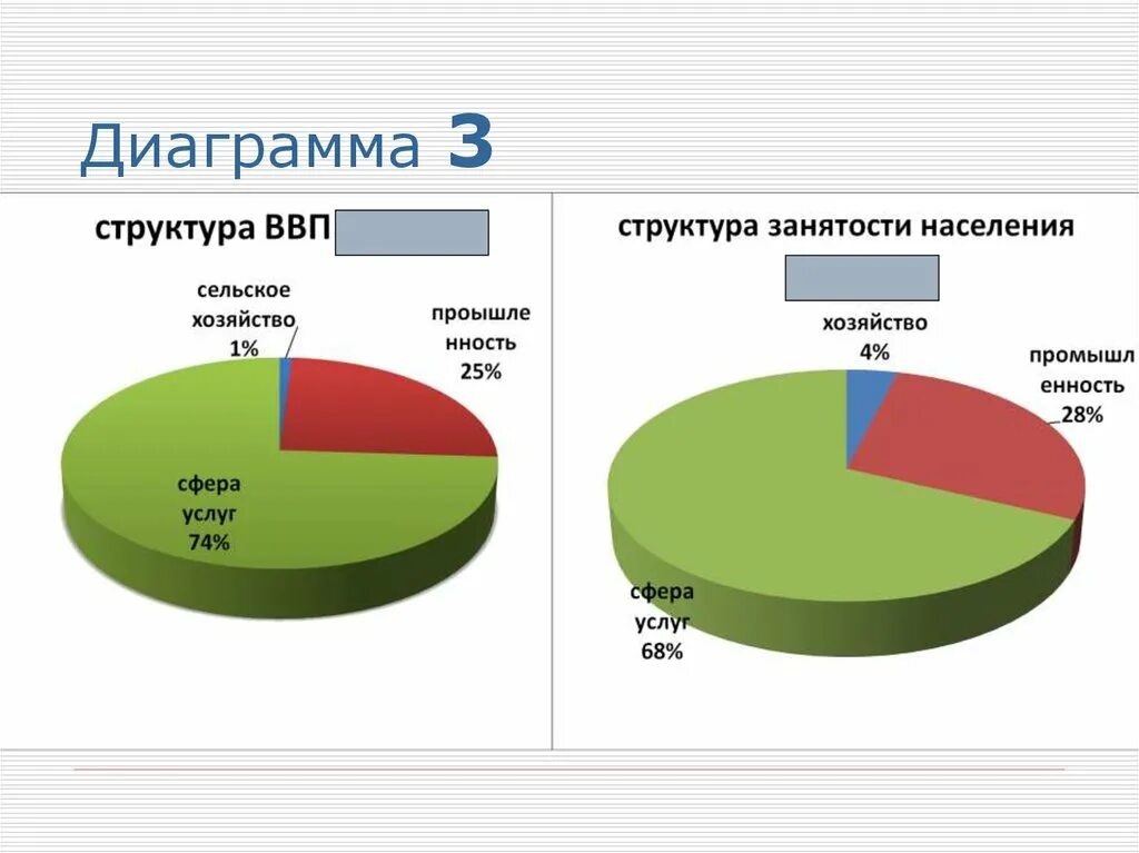 Диаграмма структуры. Состав диаграммы. Структура ВВП диаграмма. Структурная диаграмма состав.