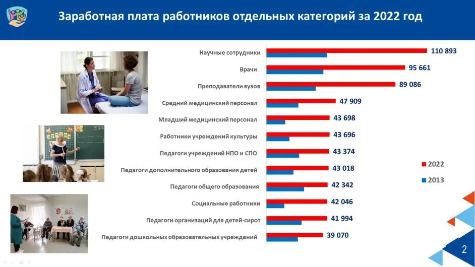 Заработная плата отдельных категорий работников. Доход Калужской области. Минимальная зарплата в Калуге. Население Калужской области Росстат. Нехватка социальных выплат.