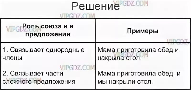 Какую роль играет союз и. Роль Союза и в предложении. Союзы и их роль в предложении. Роль Союза и в предложении примеры. Роль Союза и в предложении связывает части сложного предложения.