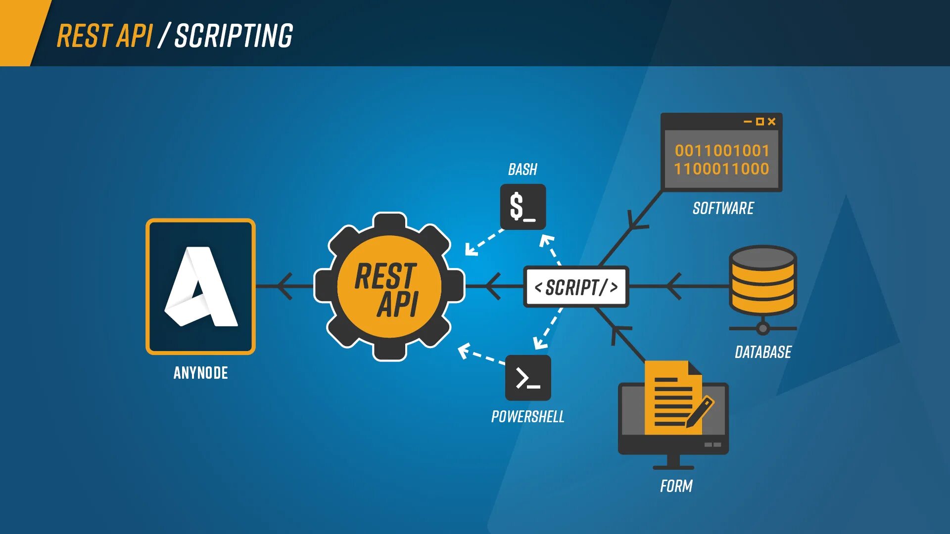 Понимание rest api. Rest архитектура. архитектура rest api. rest api схема. из чего состоит rest запрос.