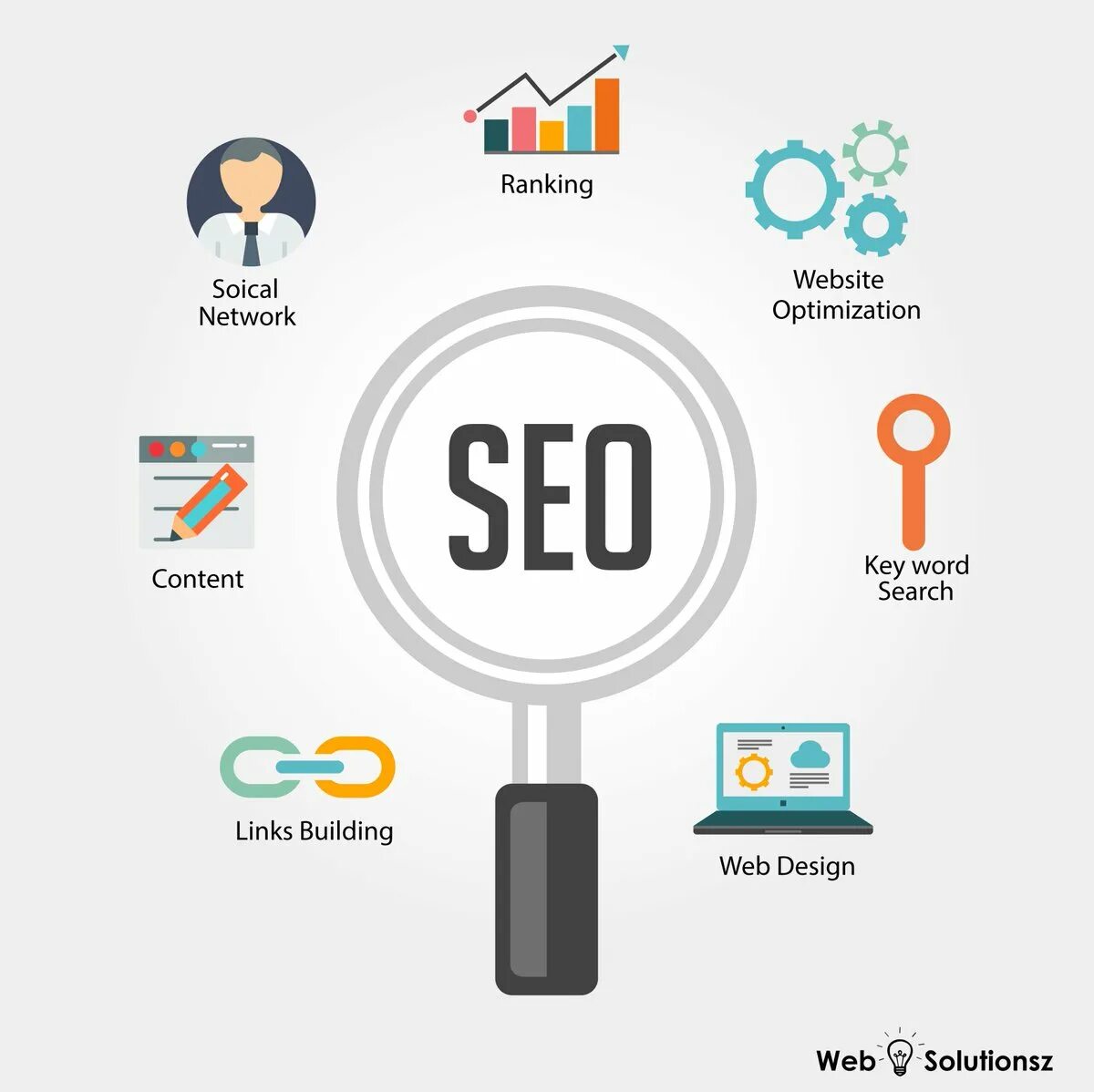 Seo оптимизация сайта это. Поисковое продвижение SEO. Оптимизация SEO-продвижения. SEO продвижение сайтов. SEO маркетинг.