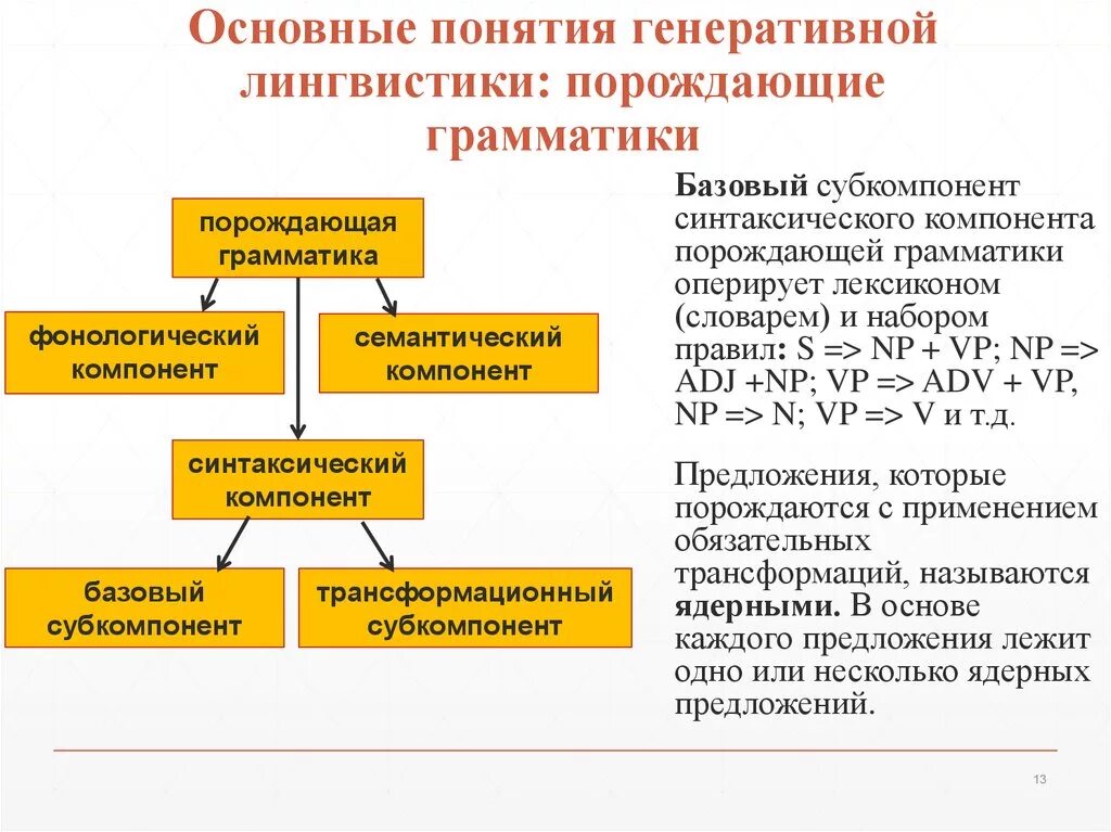 Генеративная лингвистика Хомского. Основные понятия грамматики. Трансформационно-генеративная грамматика. Важнейшие термины лингвистики.