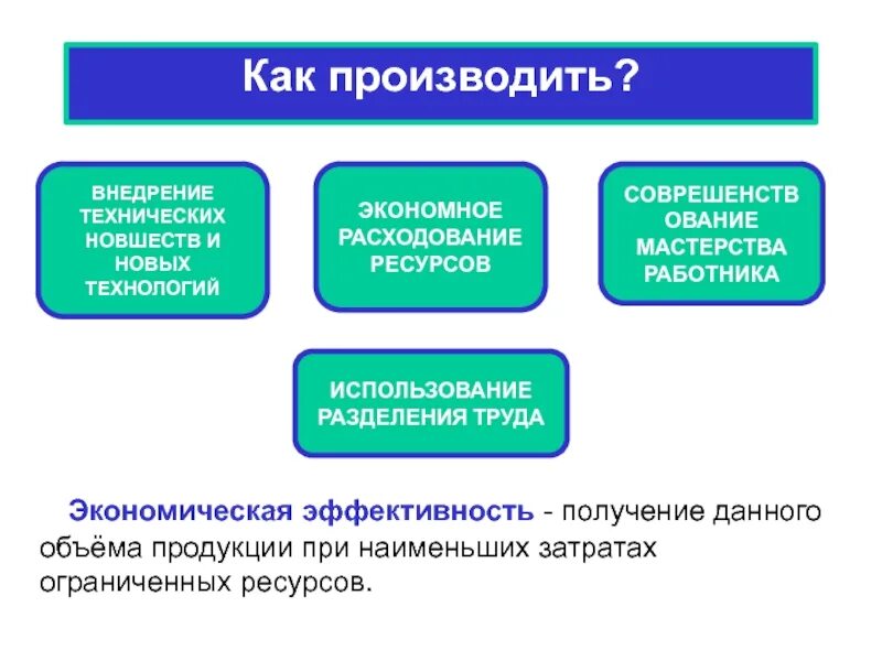 Улучшение качества услуг. Подсистема развития персонала. Экономное расходование ресурсов примеры. Производство новых материалов примеры. Способы повышения внедрение новой технологии.