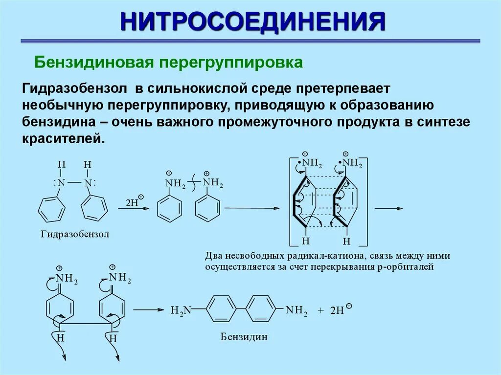 Методы определения азотсодержащих веществ