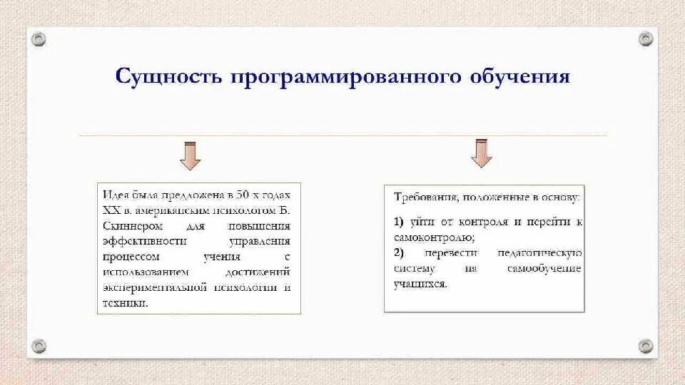 Сущность программированного обучения. Программированное обучение таблица. Психологические основы программированного обучения. Сущность программированного обучения. Программированное обучение задачи.
