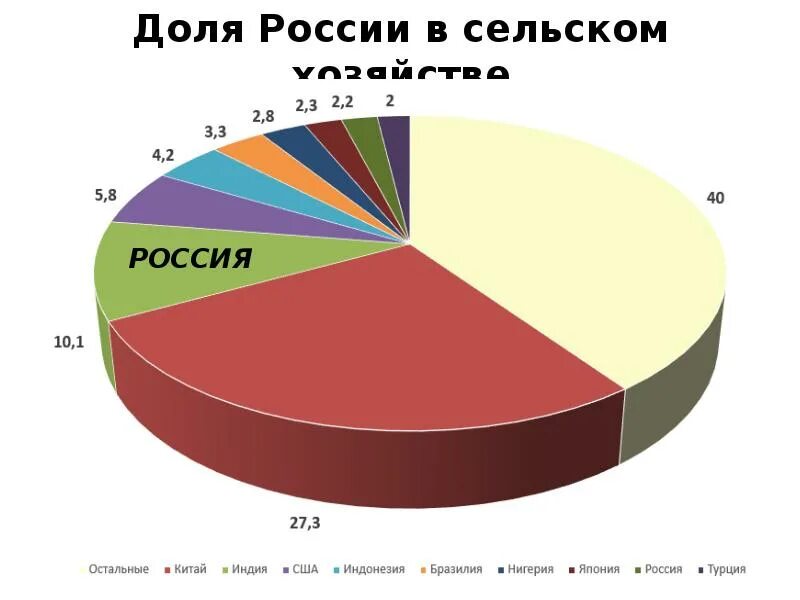 Доли руси