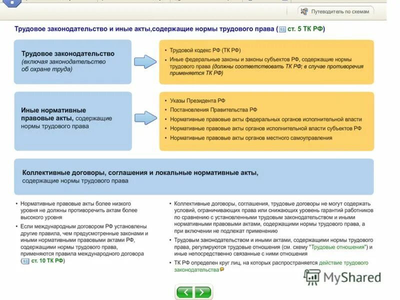 И иную необходимую информацию в. Акты трудового законодательства.