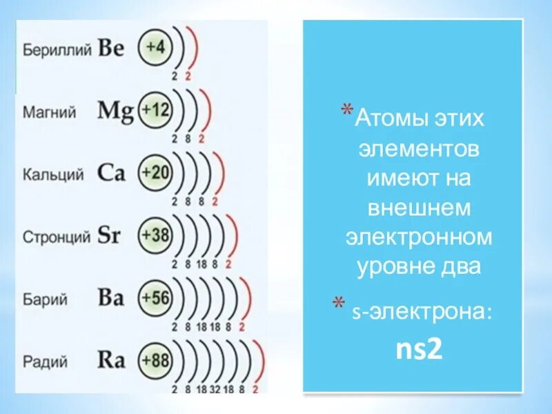 Число электронов на внешнем энергетическом уровне магния. Строение электронных оболочек атомов элемент бария. Электронные формулы внешнего уровня атомов бария. Строение электронной оболочки бария. Сколько электронов сколько энергетических уровней.