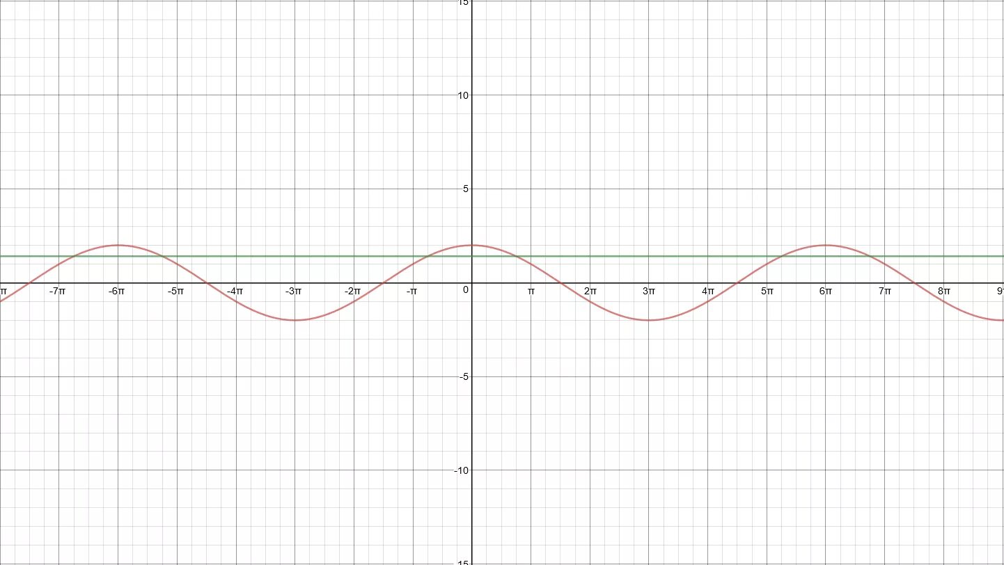 График функции y sqrt x 2. График функции y sqrt x 2