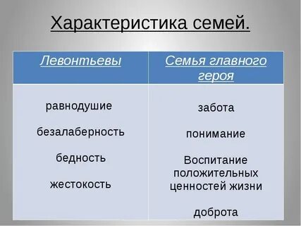 Отношение к детям в семье катерины петровны