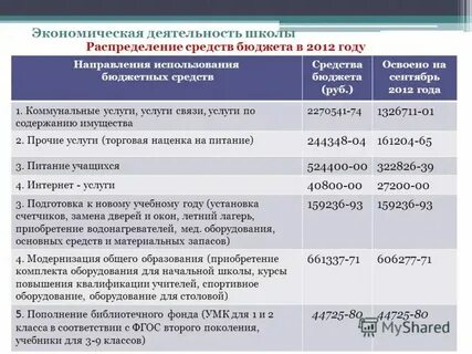 Работа по распределению в школе