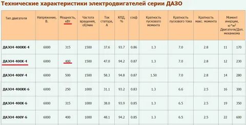 Таблица токов двигателей