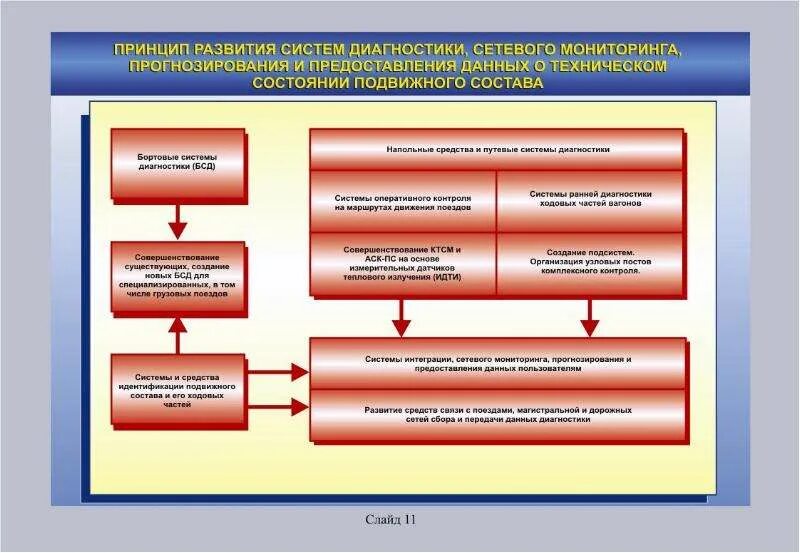Первичная информация для системы касант. Средства диагностики контроля мониторинга. прогнозирование технического состояния. отказы технических средств. автоматизированная система касант.