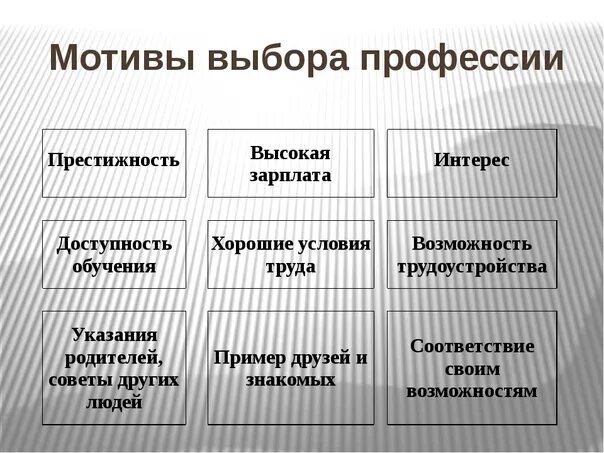 Мотивы выбора работы. Анкета мотивов выбора профессии ответы 8 класс. Таблица мотивы выбора профессии. Мотивы выбора работы. Творческий мотив выбора профессии.