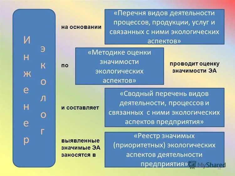 Потенциальный аспект. Экологические аспекты предприятия. Экологические аспекты предприятия примеры. Пример реестра экологических аспектов. Реестр экологических аспектов предприятия пример.