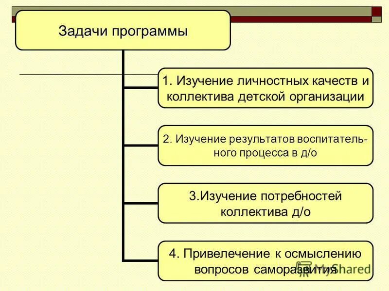 программа исследования. план изучения личности. программа исследования личности. программа исследования личности. программа исследования личности.