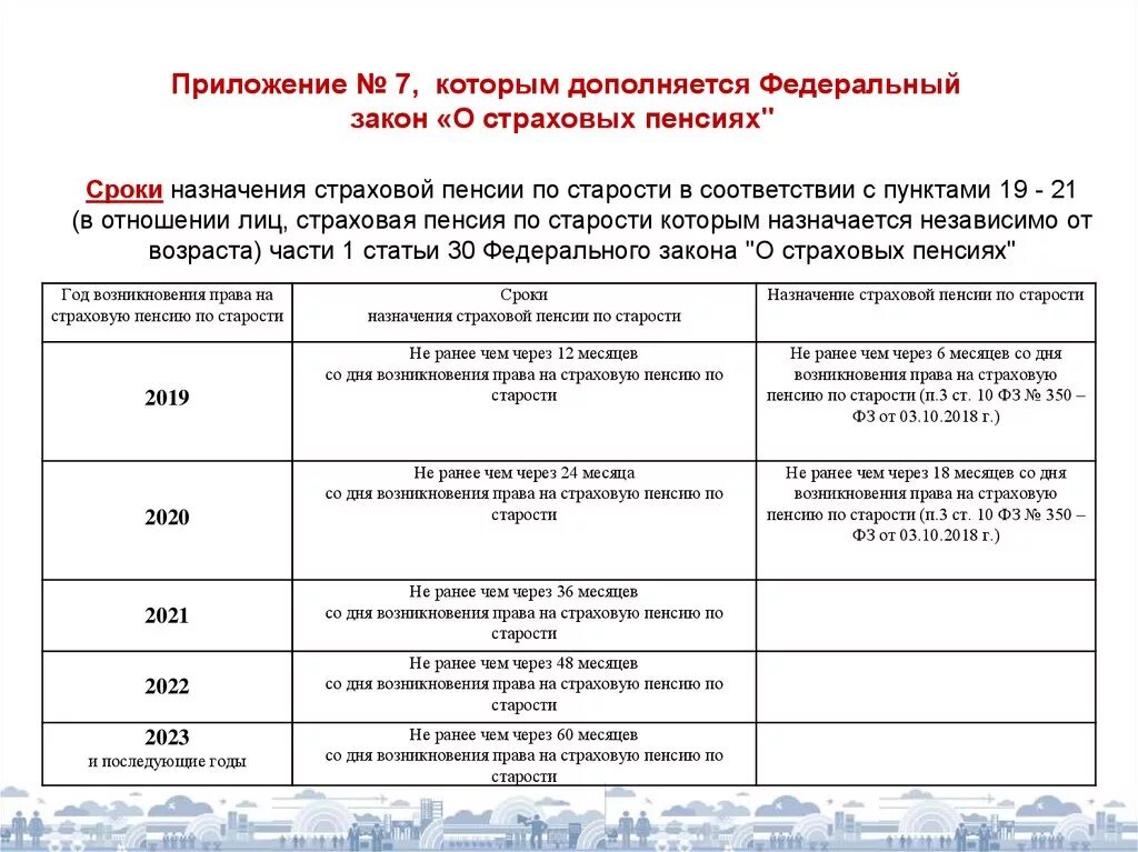 Досрочные пенсии по старости педагогическим работникам. Федеральный закон о страховых пенсиях. Закон от 28 декабря 2013 года/ 400-ФЗ. ФЗ 400 О страховых пенсиях. ФЗ-400 от 28.12.2013.