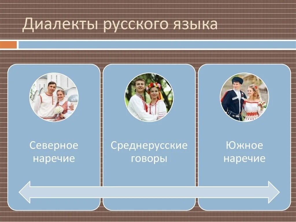 Задача 1 странные диалекты. Задача 1 странные диалекты