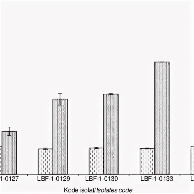 Daughter s growth test