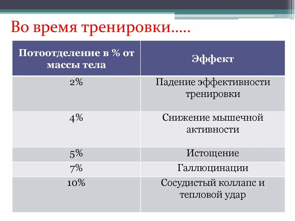 Продолжительность тренировки. Мероприятия по нормализации массы тела. Тренировки на снижение массы тела. Принципы тренировок на снижение массы тела. Упражнения на снижение жирового компонента массы тела.