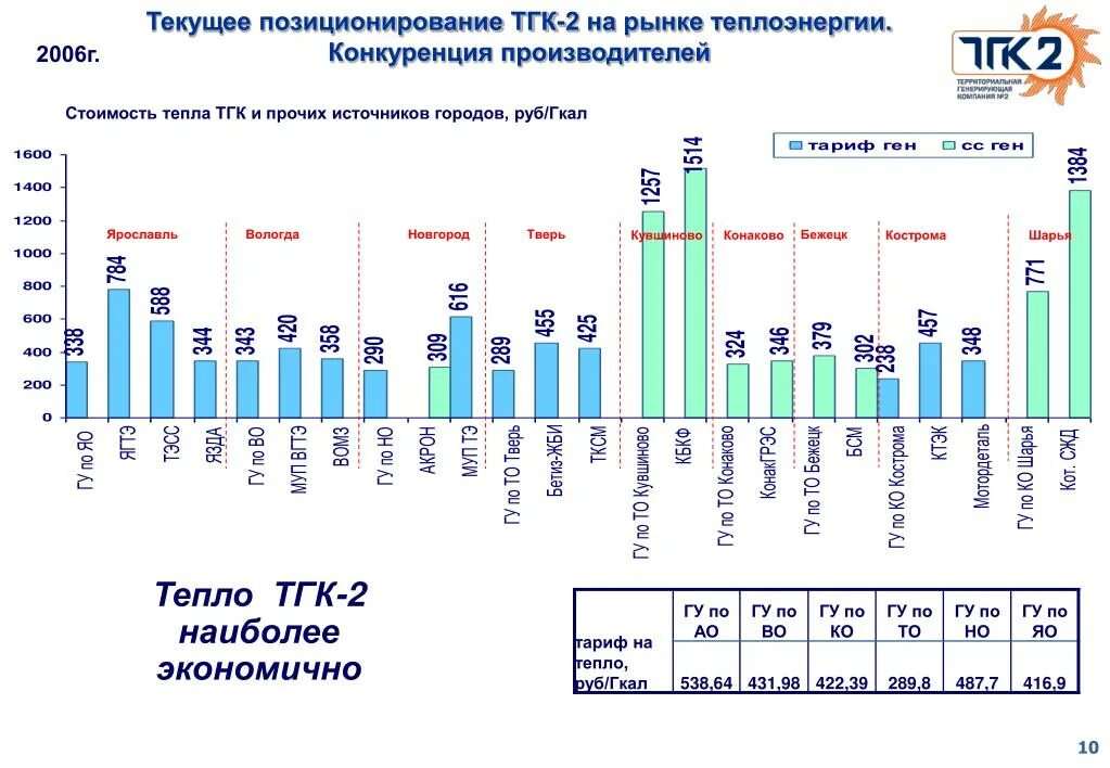 Цена 1 гкал