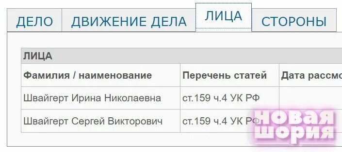 Сайт таштагольского городского суда