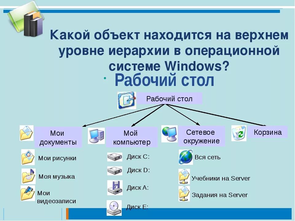 Объектов в том что нужно. Структура ОС виндовс 10. Элементы рабочего стола. Файловая система рабочего стола. Рабочий стол название элементов.