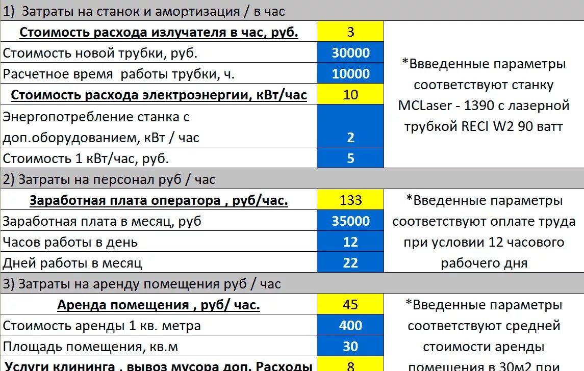 Лазерный станок 4квт толщина реза. Расценки на лазерную резку металла. Расчет работы лазерного станка. Расчет лазерной резки металла. График работы проката